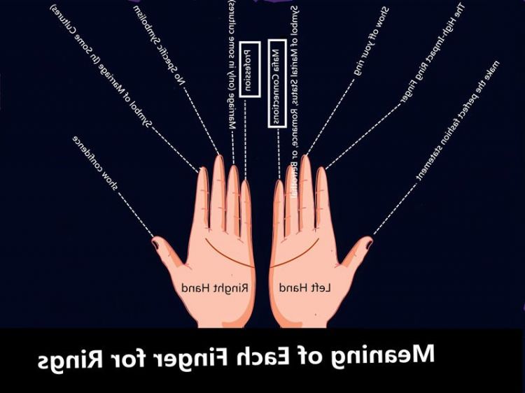 Значение каждого пальца для кольца